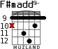 F#madd9- para guitarra - versión 5