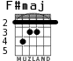 F#maj para guitarra - versión 2