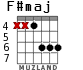 F#maj para guitarra - versión 3