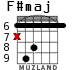F#maj para guitarra - versión 4