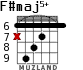 F#maj5+ para guitarra - versión 4
