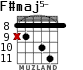 F#maj5- para guitarra - versión 4