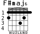 F#maj6 para guitarra - versión 1