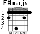 F#maj9 para guitarra - versión 2
