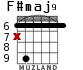 F#maj9 para guitarra - versión 3