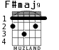 F#maj9 para guitarra - versión 1