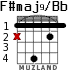 F#maj9/Bb para guitarra - versión 2