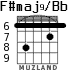 F#maj9/Bb para guitarra - versión 3