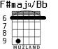 F#maj9/Bb para guitarra - versión 4