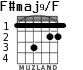 F#maj9/F para guitarra - versión 2