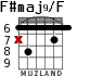 F#maj9/F para guitarra - versión 3