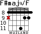 F#maj9/F para guitarra - versión 4