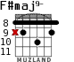 F#maj9- para guitarra - versión 3