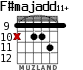 F#majadd11+ para guitarra - versión 3