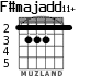 F#majadd11+ para guitarra