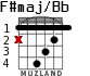 F#maj/Bb para guitarra - versión 2