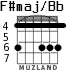 F#maj/Bb para guitarra - versión 3