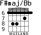 F#maj/Bb para guitarra - versión 4