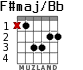 F#maj/Bb para guitarra