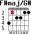 F#maj/G# para guitarra - versión 3
