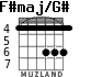 F#maj/G# para guitarra - versión 1