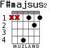 F#majsus2 para guitarra - versión 2