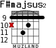 F#majsus2 para guitarra - versión 3