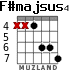 F#majsus4 para guitarra - versión 4