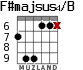 F#majsus4/B para guitarra - versión 2