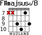 F#majsus4/B para guitarra - versión 3