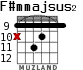 F#mmajsus2 para guitarra - versión 3