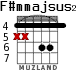 F#mmajsus2 para guitarra - versión 1