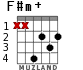 F#m+ para guitarra - versión 3