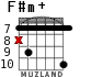 F#m+ para guitarra - versión 5