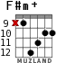 F#m+ para guitarra - versión 6