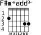 F#m+add9- para guitarra - versión 2