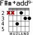 F#m+add9- para guitarra - versión 3