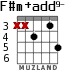 F#m+add9- para guitarra - versión 4