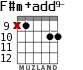 F#m+add9- para guitarra - versión 6