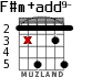 F#m+add9- para guitarra - versión 7