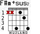 F#m+sus2 para guitarra - versión 2