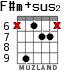 F#m+sus2 para guitarra - versión 4