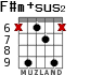 F#m+sus2 para guitarra - versión 5