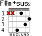F#m+sus2 para guitarra - versión 1
