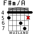 F#m/A para guitarra - versión 2