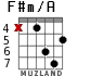 F#m/A para guitarra - versión 3