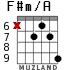 F#m/A para guitarra - versión 5