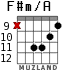 F#m/A para guitarra - versión 6