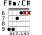 F#m/C# para guitarra - versión 4