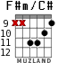 F#m/C# para guitarra - versión 5